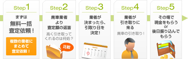 一括見積の流れ